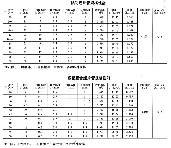 鋁軋翅片管規(guī)格性能